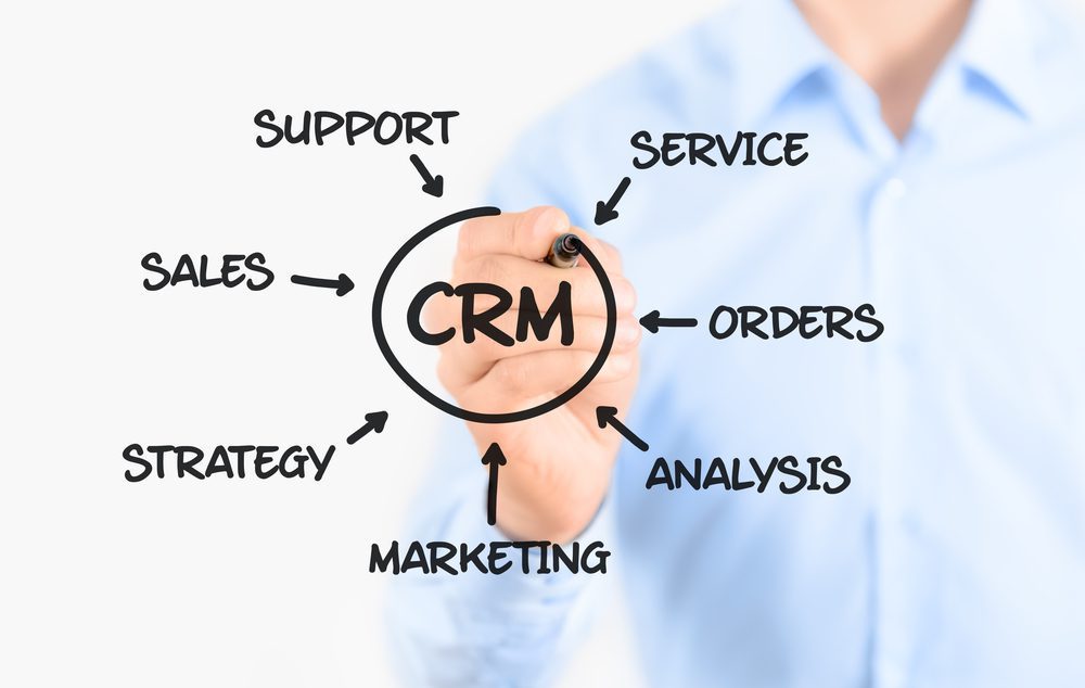 CRM para corretores